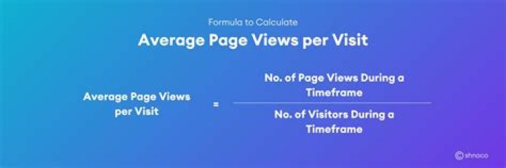 Average Page Views - How To Discuss