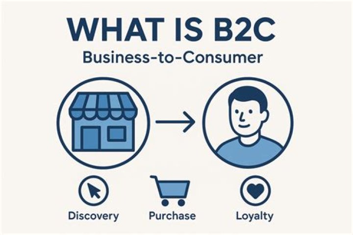 b2c meaning
