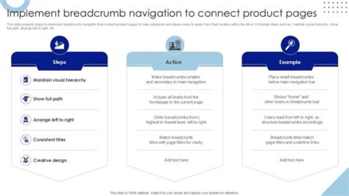 Breadcrumb Trail (breadcrumb Navigation) - How To Discuss