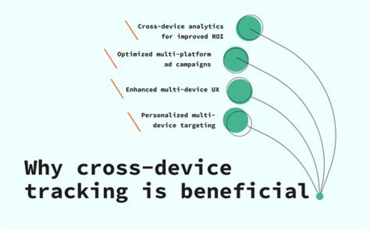 Cross-device Targeting - How To Discuss