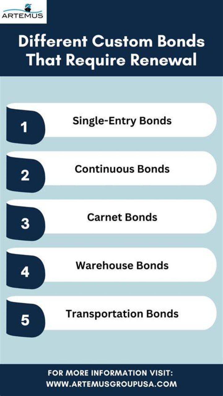 Custom Bond - How To Discuss