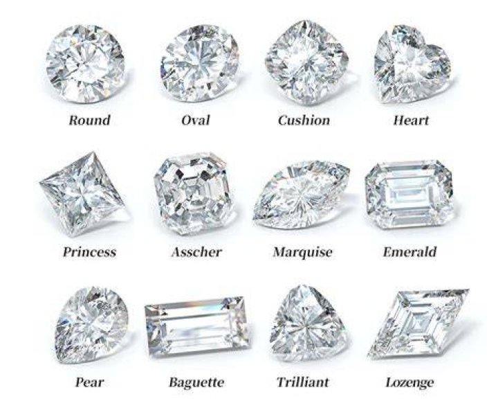 different ring cuts
