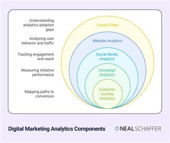 Digital Analytics