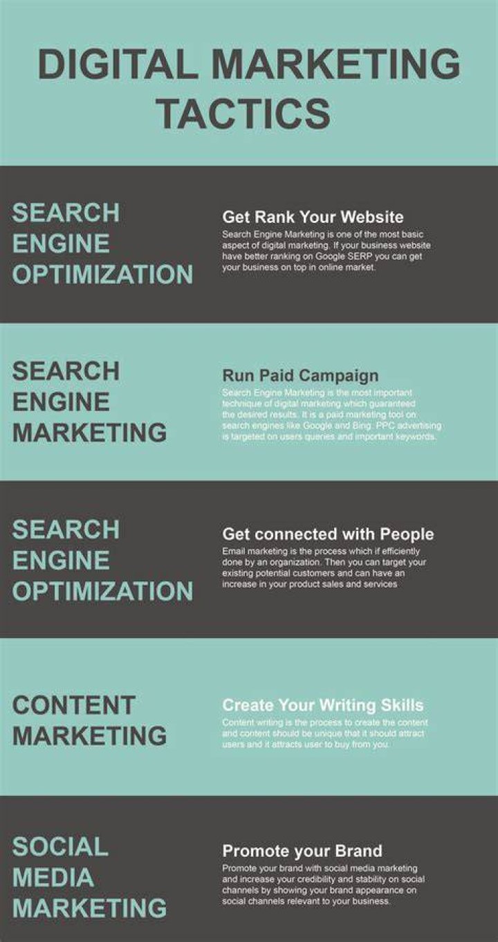 Digital Marketing Tactics