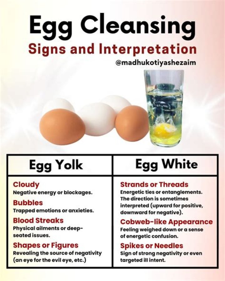 egg cleansing meaning