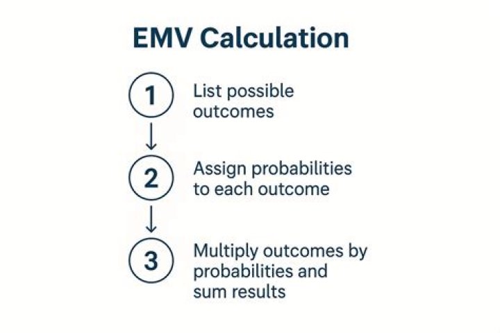 Emv - How To Discuss