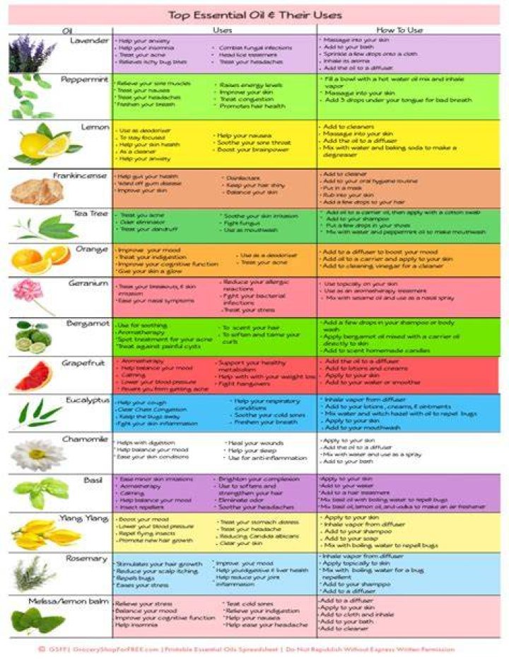 essential oils