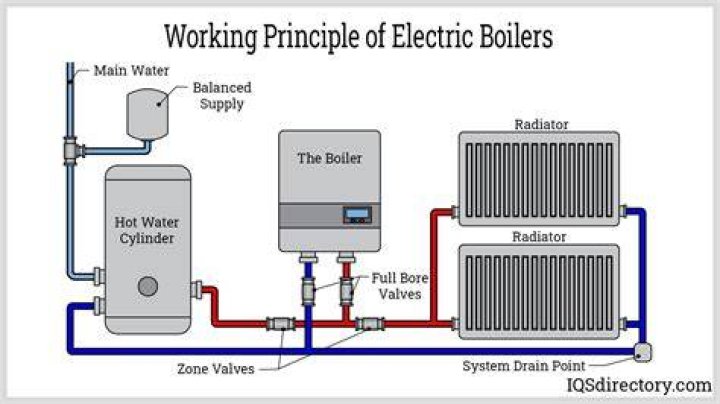 How To Light A Boiler