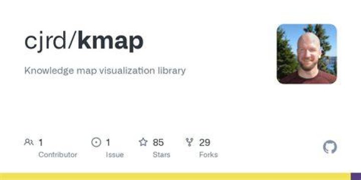 K-map (Knowledge Map)