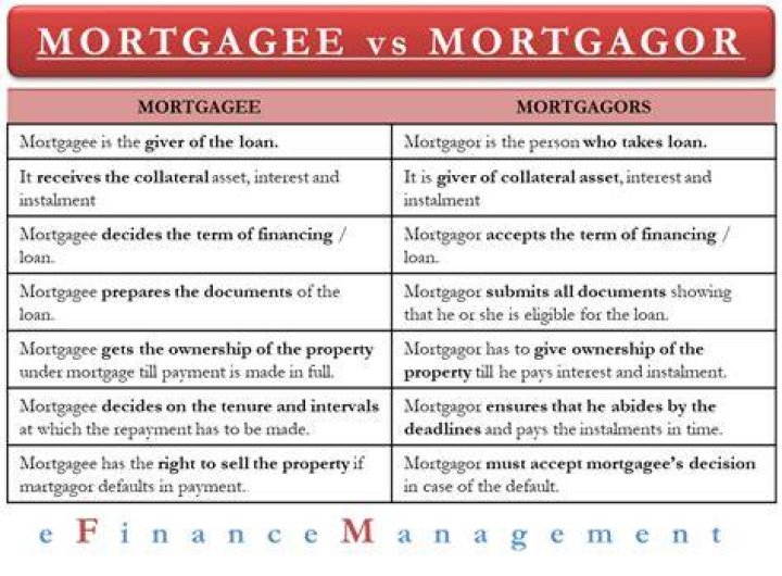 Mortgagor Mortgagor