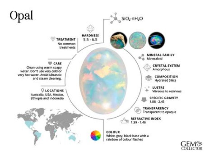 Opal - How To Discuss