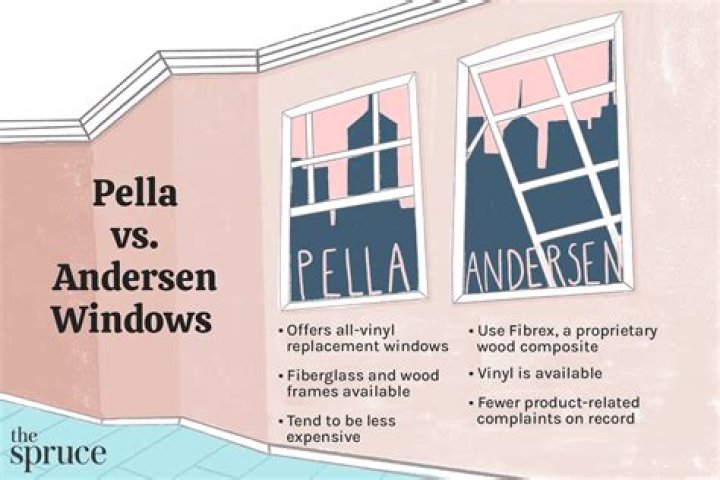 pella vs andersen windows