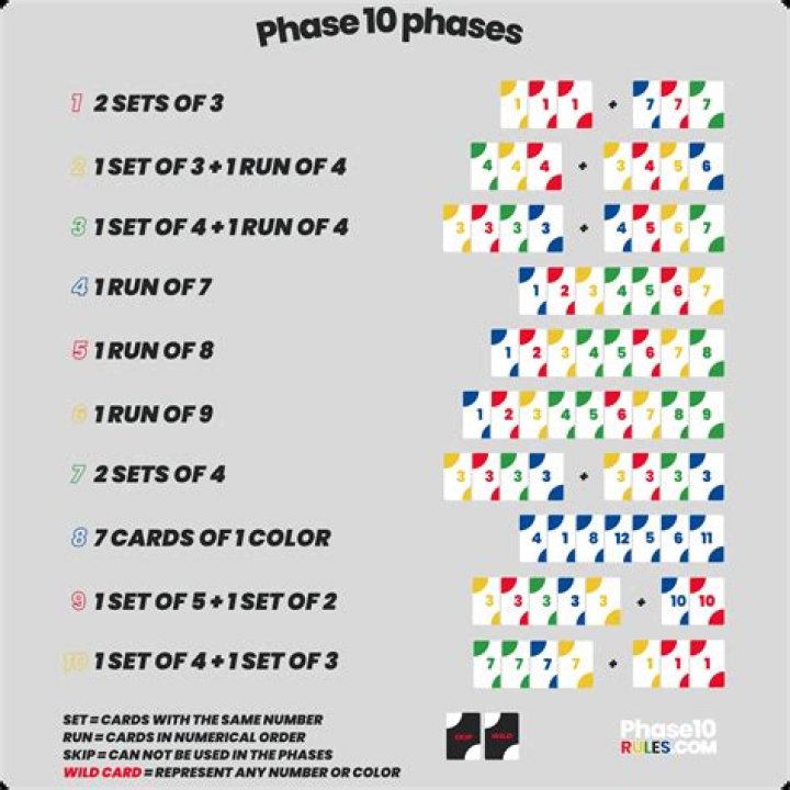 phase ten