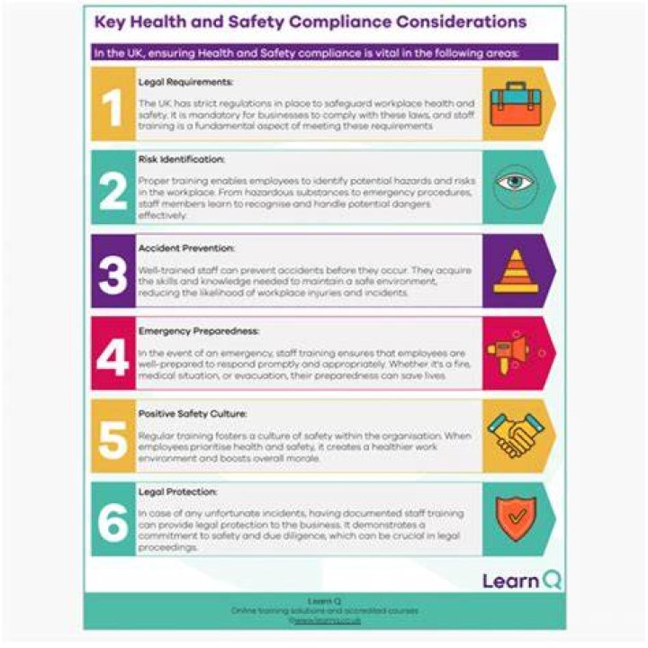 Safety Considerations