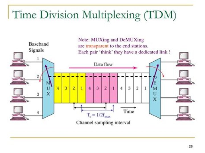 Statistical Multiplexing - How To Discuss
