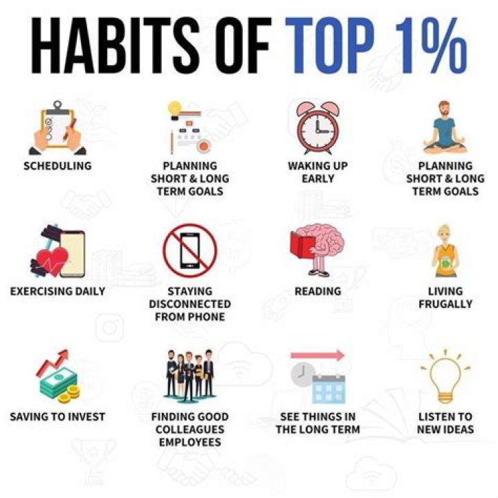 success habits