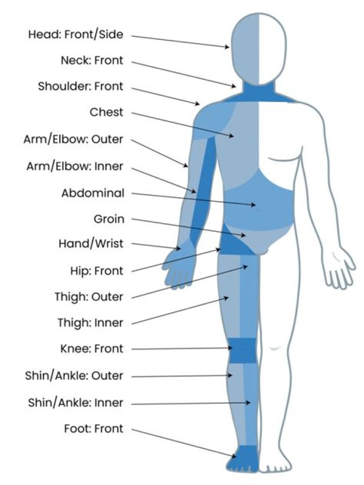 symptoms