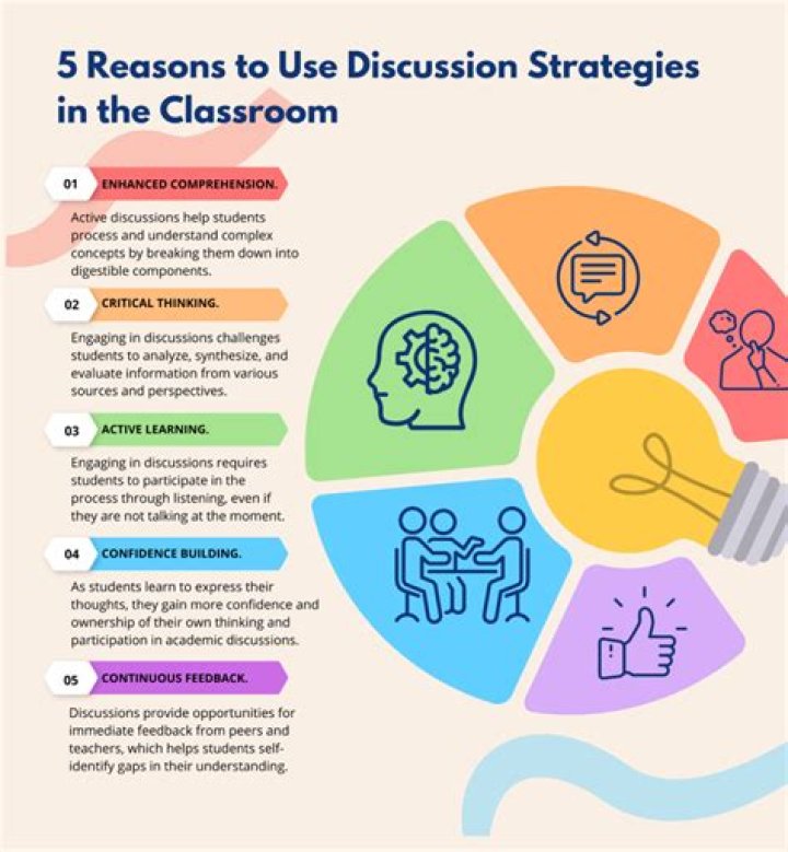Third Party Only - How To Discuss