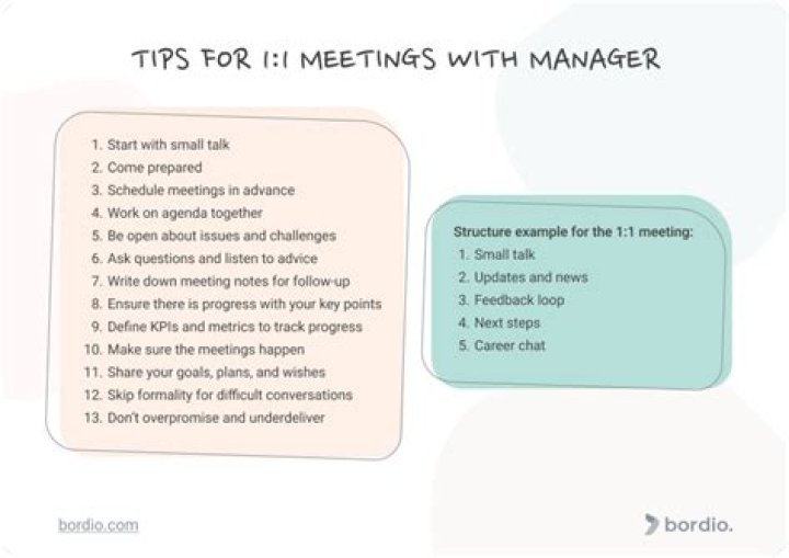Timing service - How To Discuss