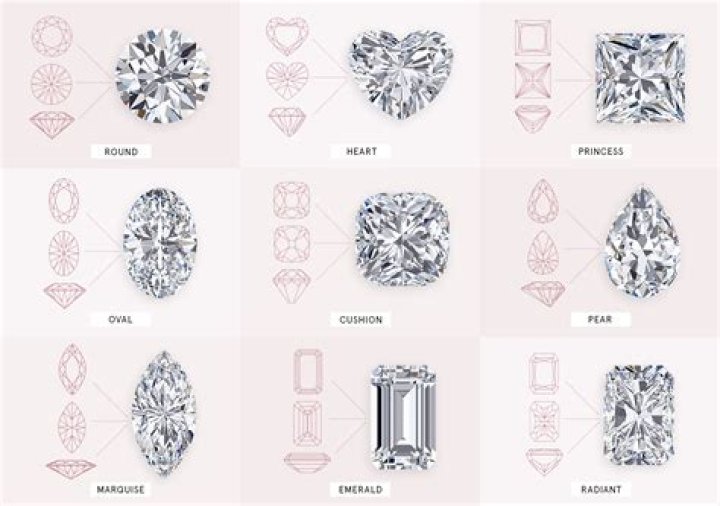 types of ring cuts
