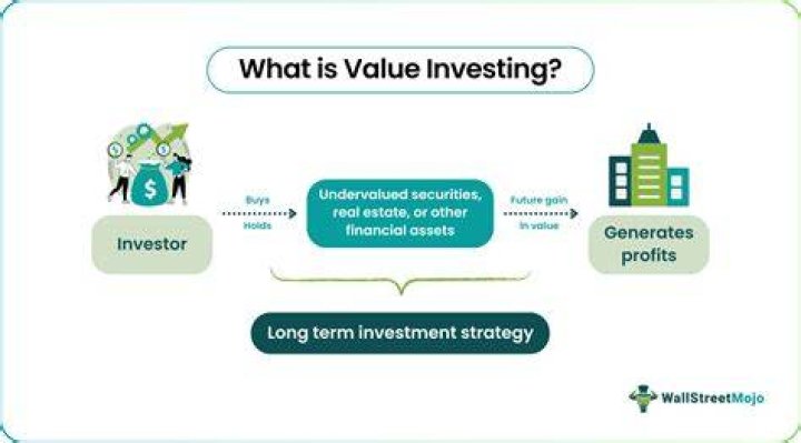 Value Investing Value Investing