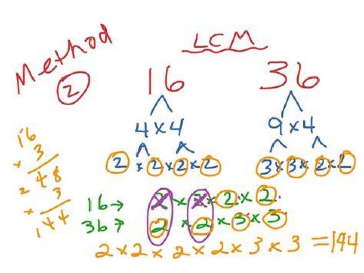 What Does Lcm Mean In Math