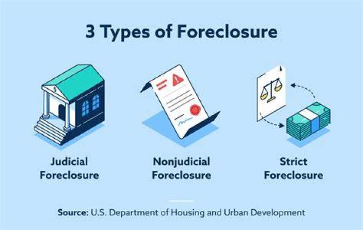 What does pre foreclosure mean