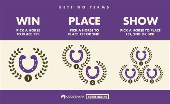 win place show bet